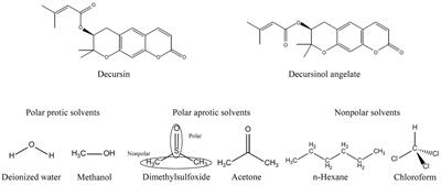<mark class="highlighted">Layered Double Hydroxide</mark> Nanomaterials Encapsulating Angelica gigas Nakai Extract for Potential Anticancer Nanomedicine